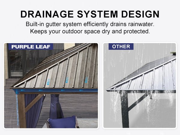 Drainage System
