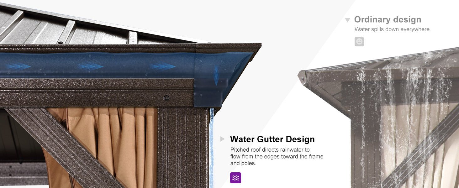 Drainage System